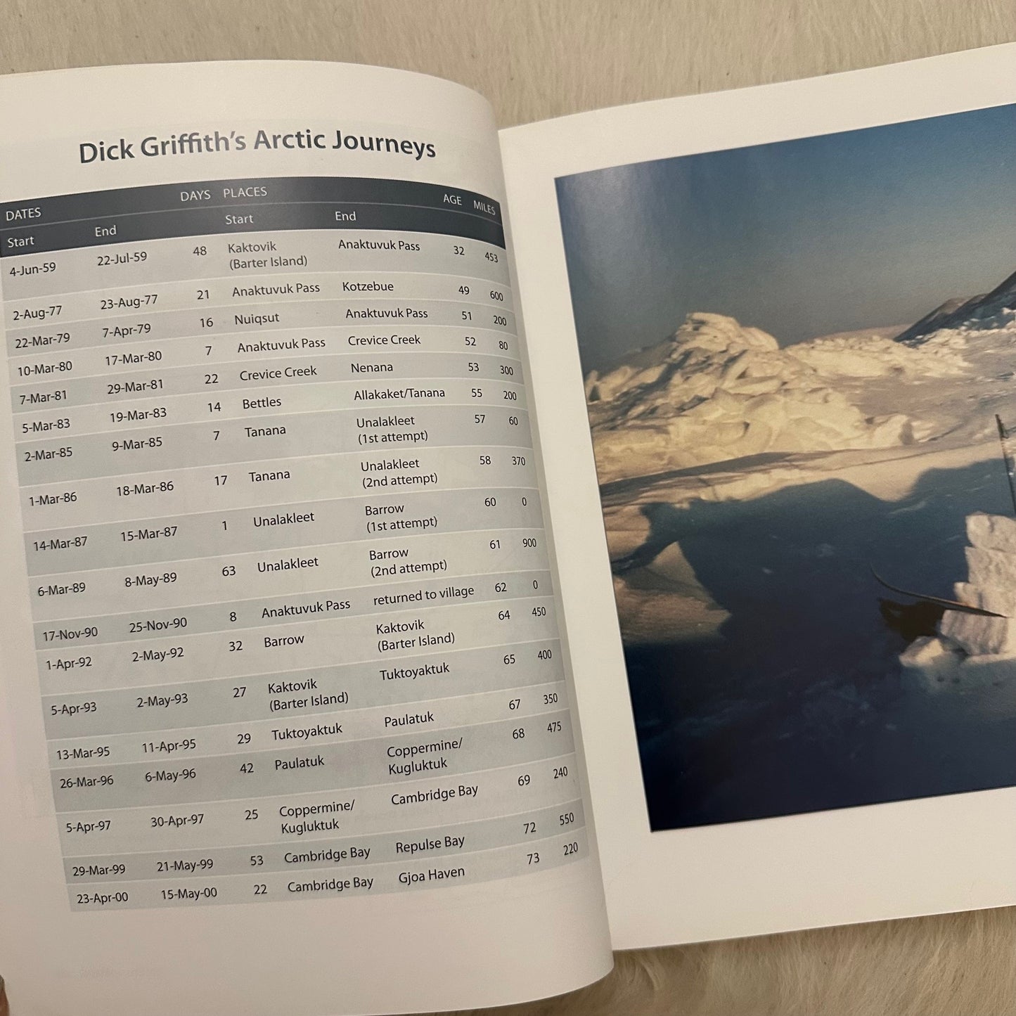 Canyons & Ice, The Wilderness Travels of Dick Griffith